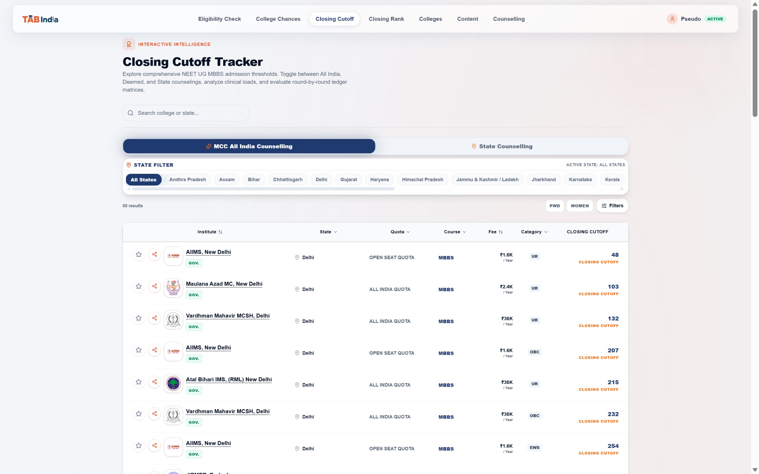 TAB India Closing Cutoff Tracker