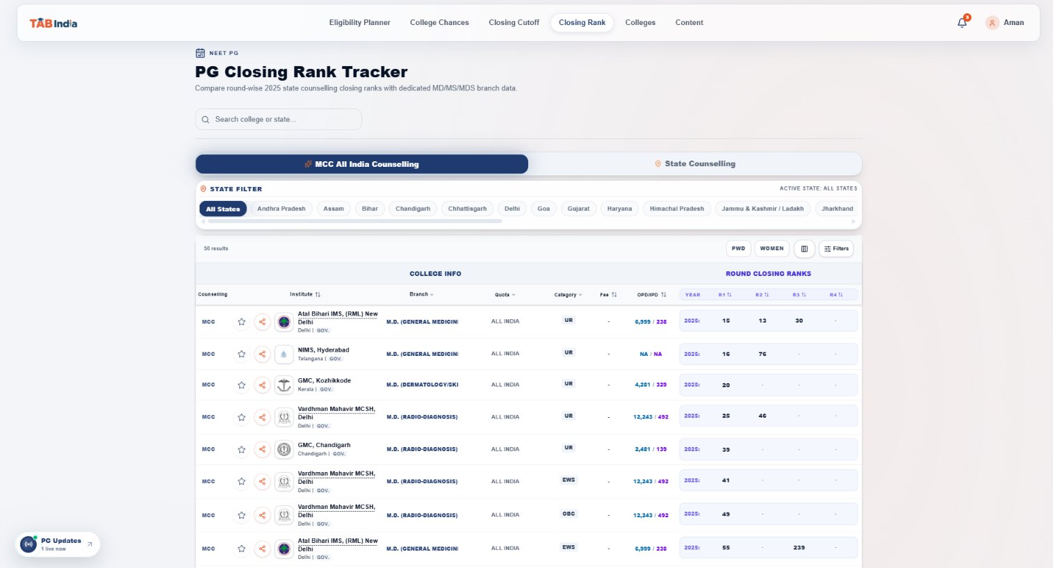 TAB India PG Closing Rank Tracker on tablet